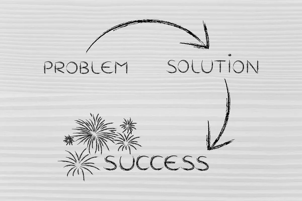 Steg från ett problem till dess lösning till framgång — Stockfoto