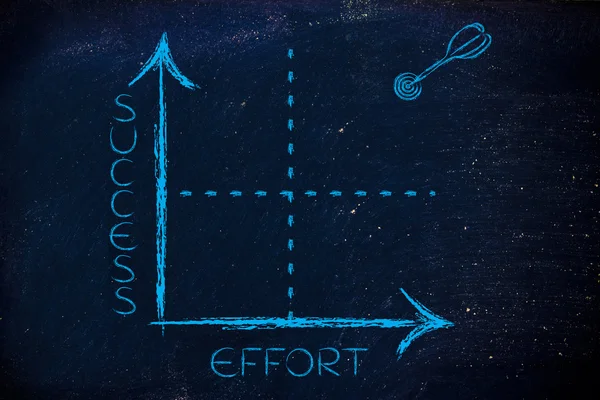 ターゲットとダーツの努力と成功のグラフ — ストック写真