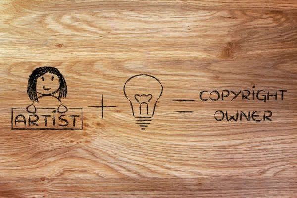 Funny formula of intellectual property or copyright — Stock Photo, Image