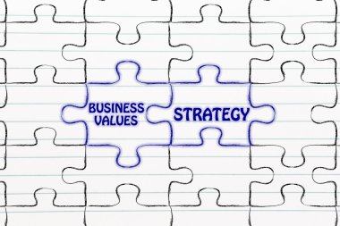 İş planı ve strateji resimde bulmaca