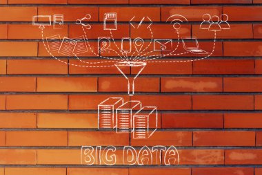 Büyük veri işleme ve transferler kavramı