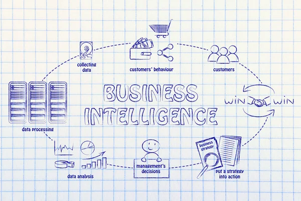 Cykl koniunkturalny inteligencji — Zdjęcie stockowe