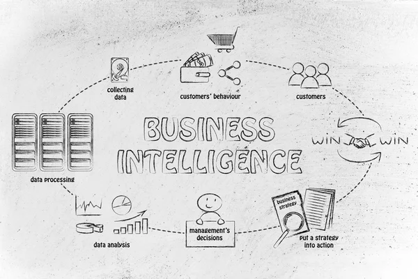 Business intelligence cyklus — Stock fotografie