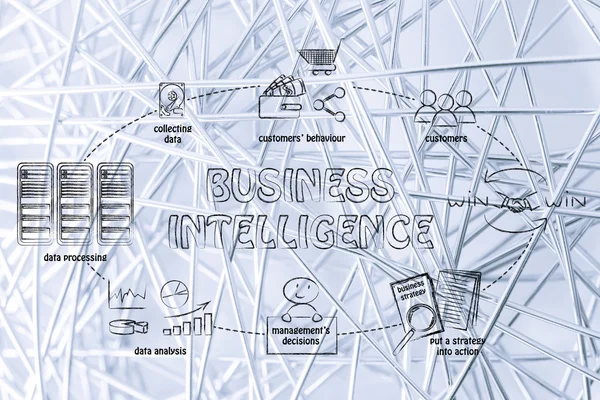 Business intelligentie cyclus — Stockfoto