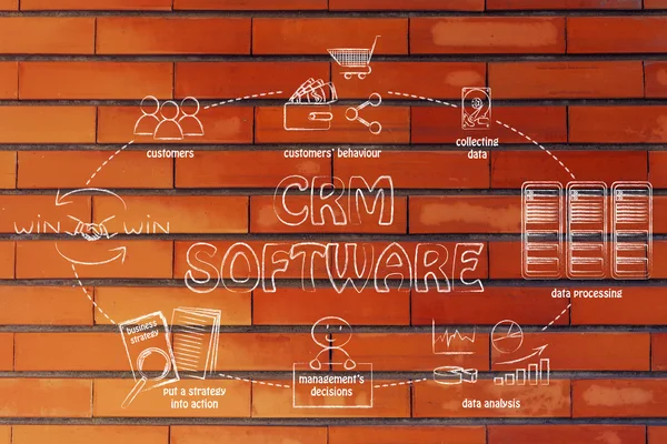 Business intelligence cykel och crm software — Stockfoto
