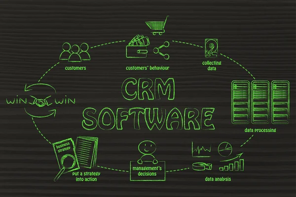 Ciclo de inteligencia empresarial y software crm — Foto de Stock