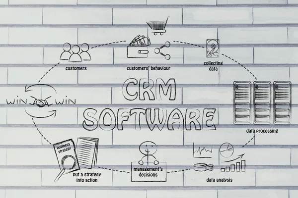 Ciclo de inteligencia empresarial y software crm — Foto de Stock
