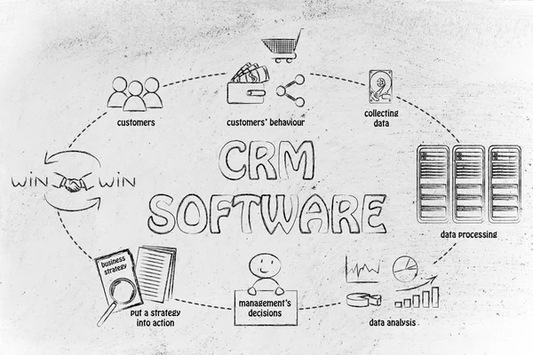 Бизнес-аналитика и программное обеспечение crm — стоковое фото