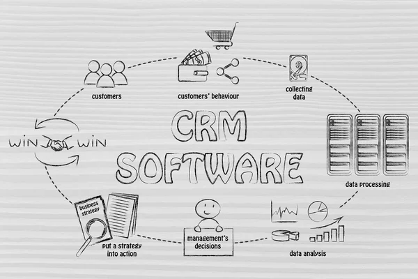 Ciclo di business intelligence e software crm — Foto Stock
