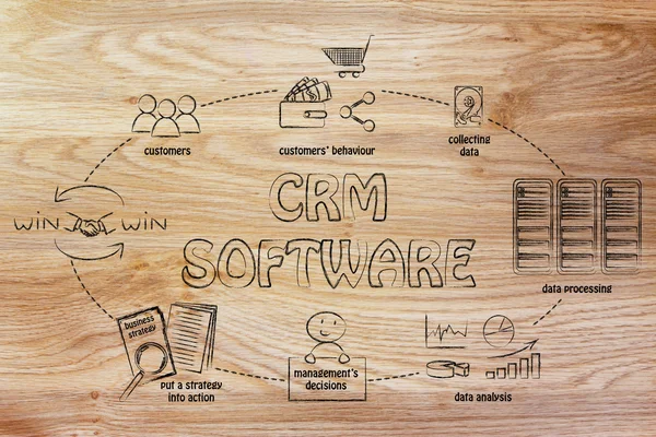 Iş karar destek sistemi döngüsü ve crm bilgisayar yazılımı — Stok fotoğraf