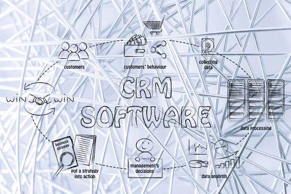 Business intelligence cykel och crm software — Stockfoto