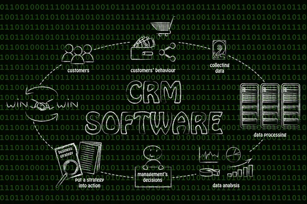 Бизнес-аналитика и программное обеспечение crm — стоковое фото