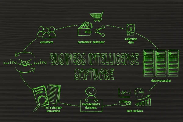 Business intelligence software cyclus — Stockfoto