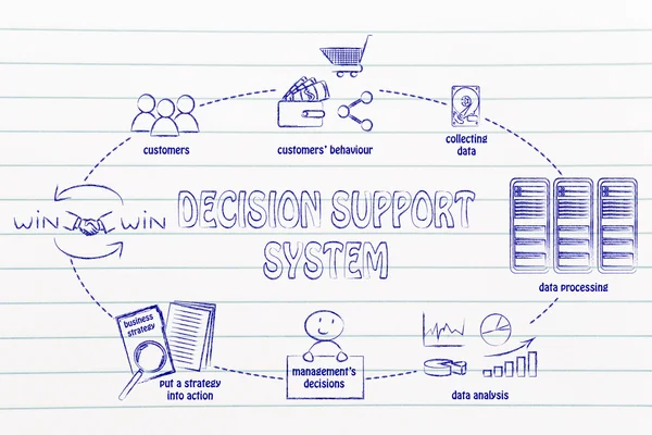Határozat támogatási rendszer ciklus — Stock Fotó
