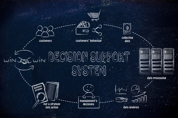 Exploring Decision Support Systems: Types, Advantages, and How to Utilize Them