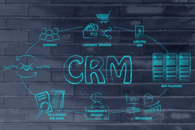 iş karar destek sistemi döngüsü ve crm