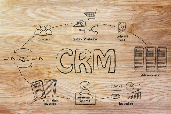 Ciclo de business intelligence e CRM — Fotografia de Stock
