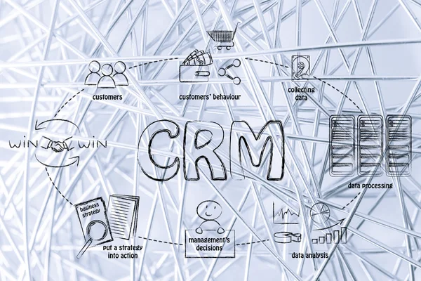 Ciclo de inteligencia empresarial y CRM — Foto de Stock