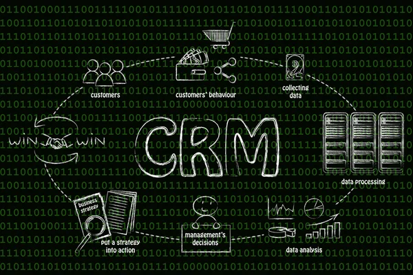 Ciclo de inteligencia empresarial y CRM — Foto de Stock