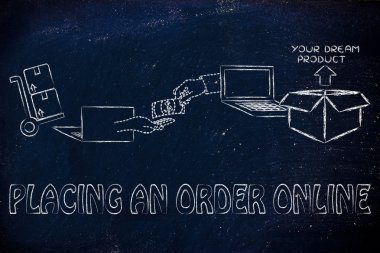 Concept of placing an order online