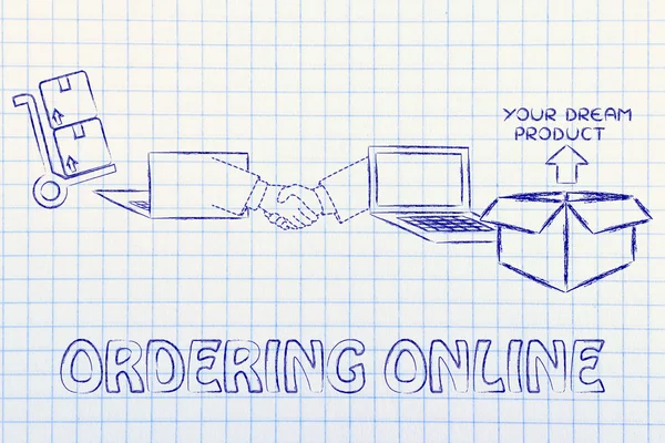 concept of ordering online