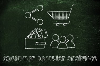 Behavioral analytics for marketing
