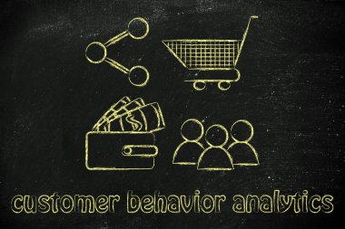 Behavioral analytics for marketing