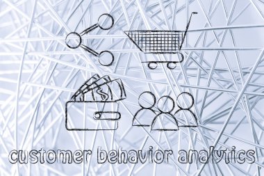 Behavioral analytics for marketing