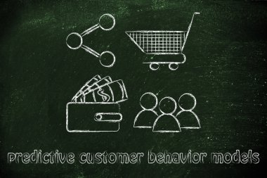 Predictive customer behavior models