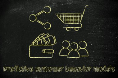 Predictive customer behavior models