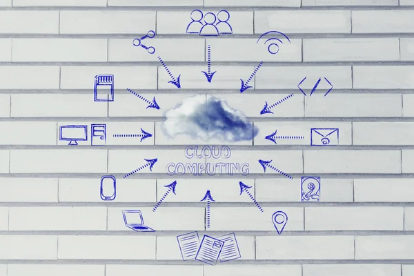 Pojem cloud computing — Stock fotografie