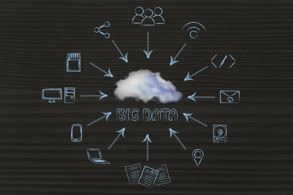 Concept of big data and cloud computing — Stock Photo, Image