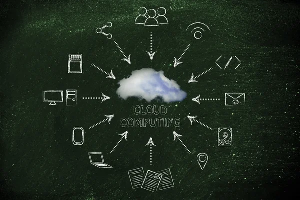 Conceito de big data e computação em nuvem — Fotografia de Stock