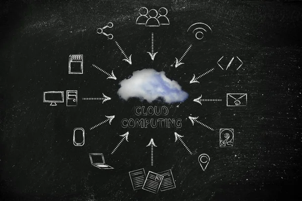 Kavramına bulutu bilgi işlem — Stok fotoğraf