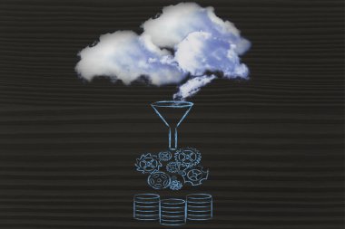 Büyük veri ve bulut bilgi işlem