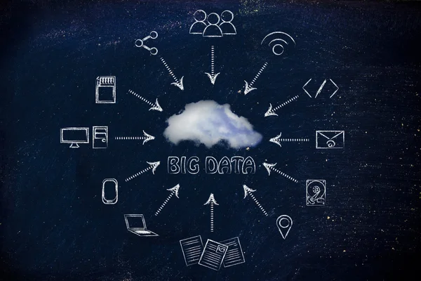 Concept of big data and cloud computing — Stock Photo, Image