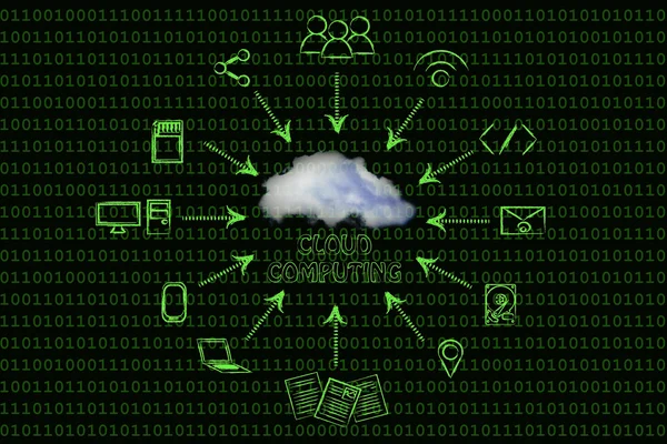 Concept de cloud computing — Photo