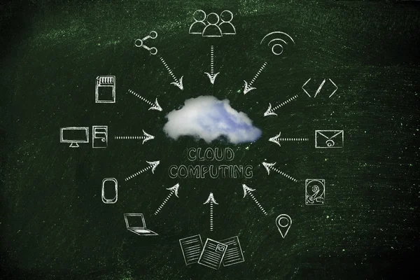 Begreppet cloud computing — Stockfoto