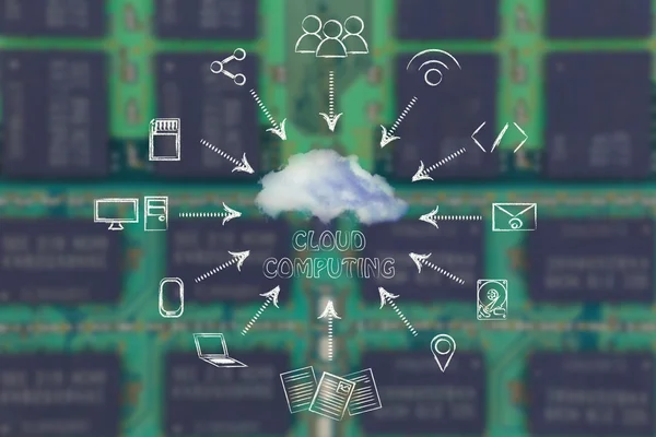 Concept de cloud computing — Photo