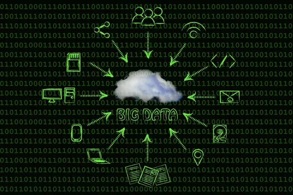 Concept of big data and cloud computing — Stock Photo, Image