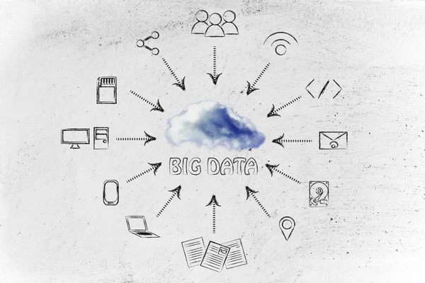 Concept of big data and cloud computing — Stock Photo, Image