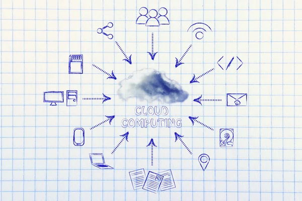 Conceito de computação em nuvem — Fotografia de Stock