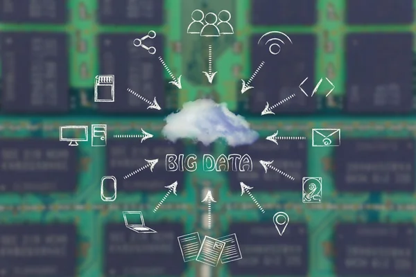 Concept of big data and cloud computing — Stock Photo, Image