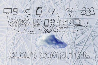 kavramına bulutu bilgi işlem