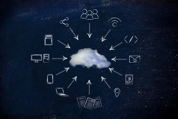 Kavramı büyük veri ve bulut bilgi işlem — Stok fotoğraf