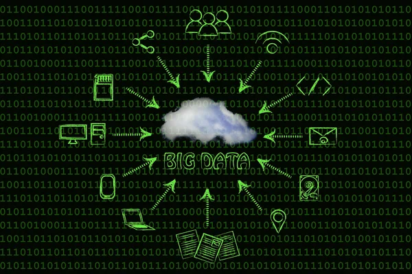 Konzept von Big Data und Cloud Computing — Stockfoto