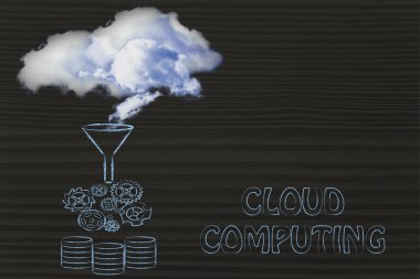 kavramına bulutu bilgi işlem