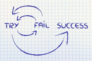 Başarı illüstrasyon ulaşmak için döngüsü