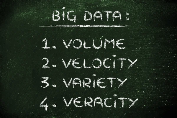 List of features of big data