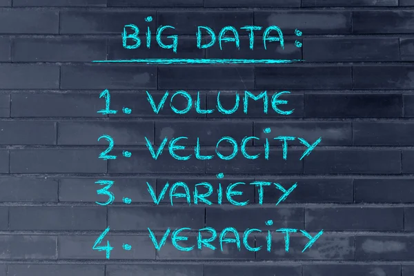 List of features of big data